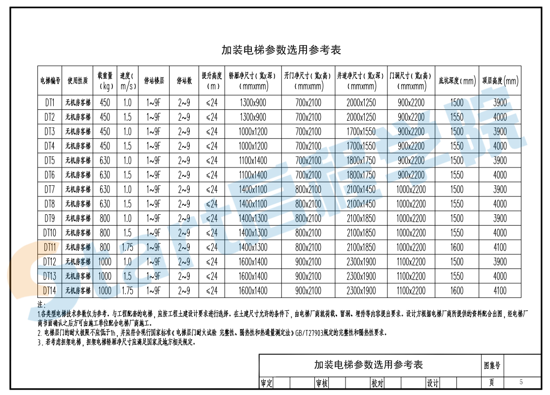 黔2020-T121_贵州省-既有住宅加装电梯图集
