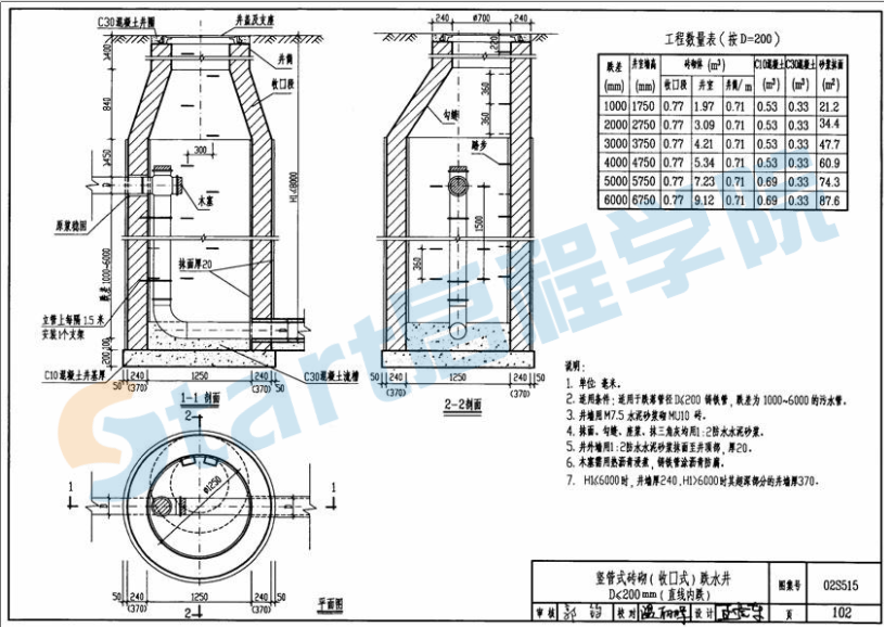 02S515排水检查井图集