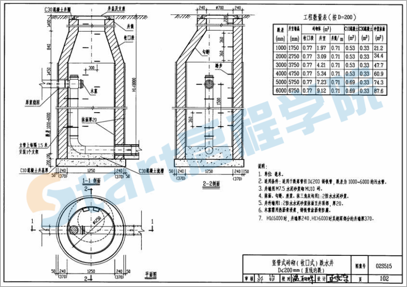 02S515排水检查井图集