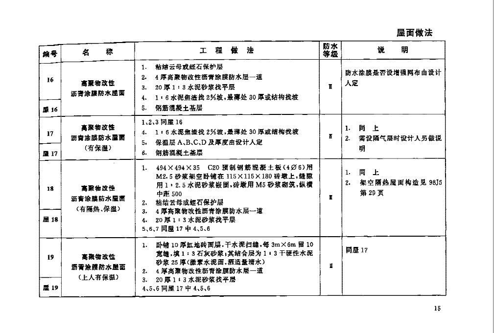 98J1-工程做法