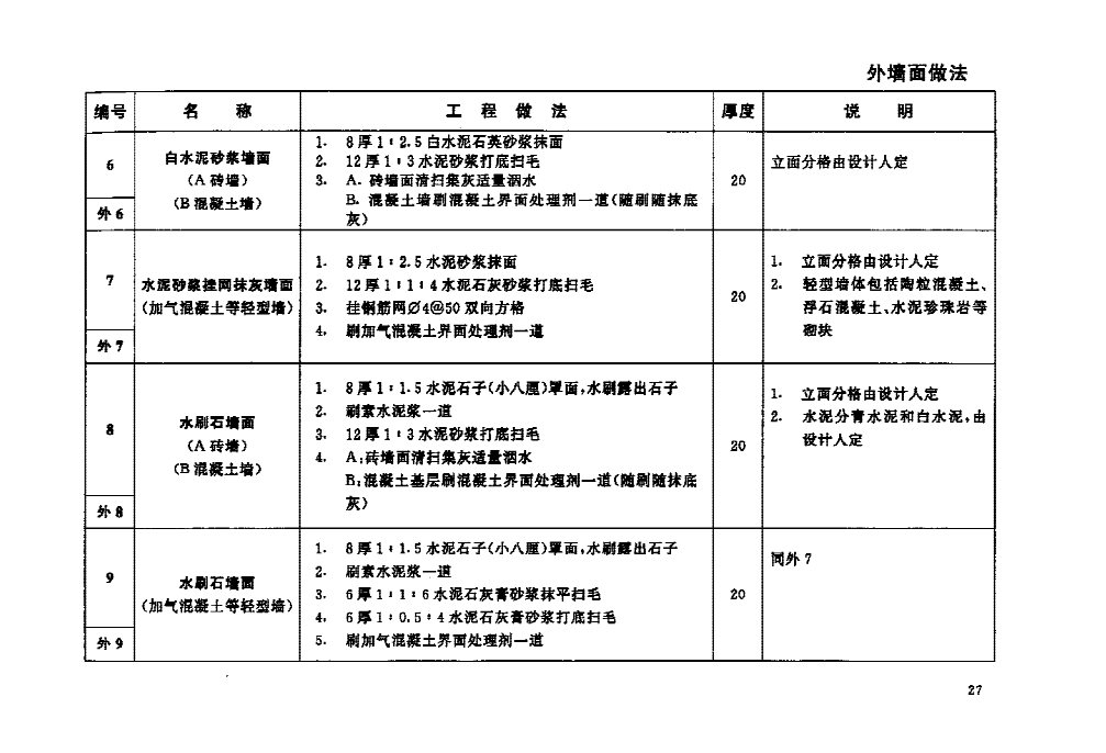 98J1-工程做法