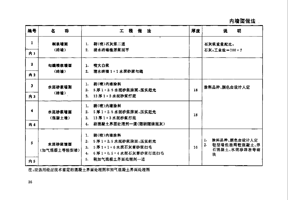 98J1-工程做法