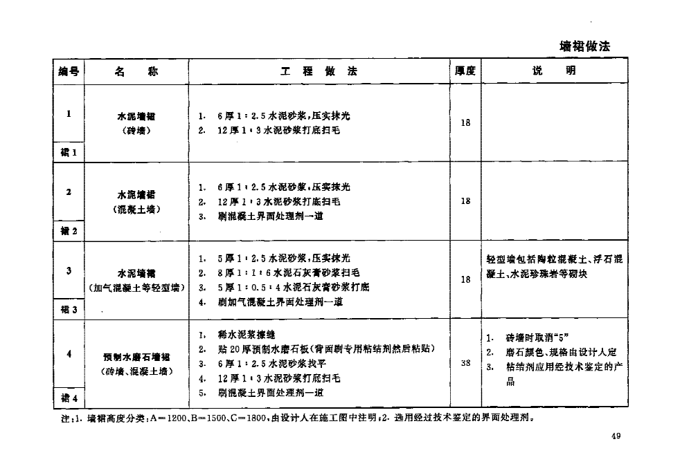 98J1-工程做法