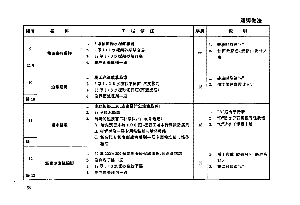 98J1-工程做法