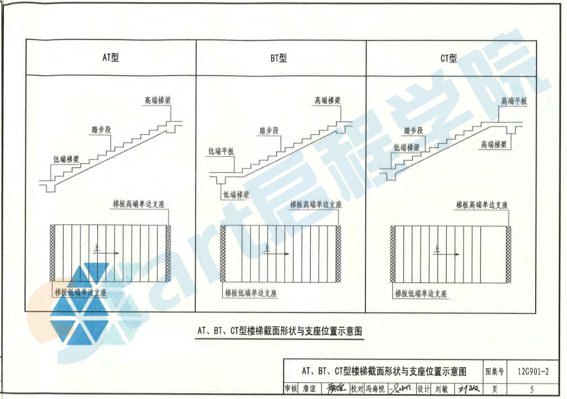 12G901-2 混凝土结构施工钢筋排布规则与构造详图