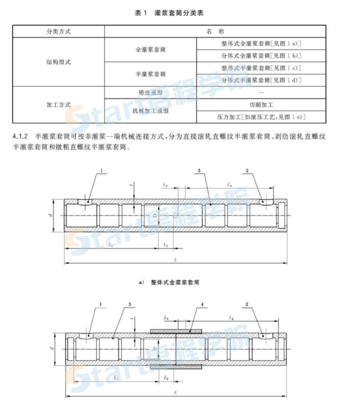 钢筋连接用灌浆套筒