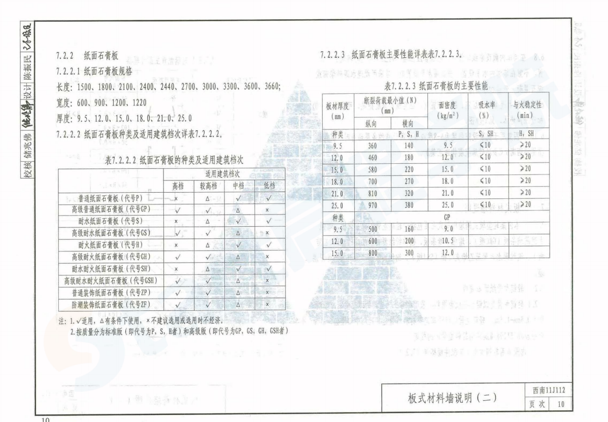 西南11J112—墙