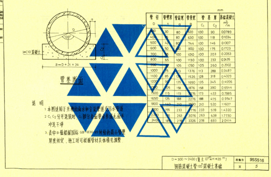 95S516 排水管道基础及接口