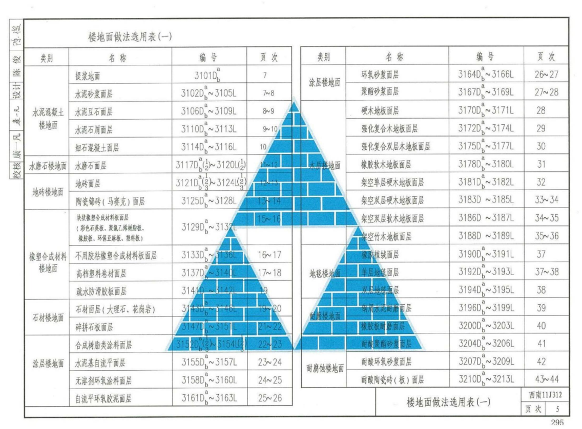 西南11J312—楼地面