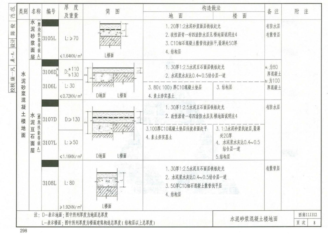 西南11J312—楼地面