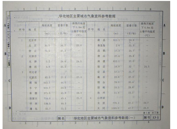 92DQ13-防雷与接地装置