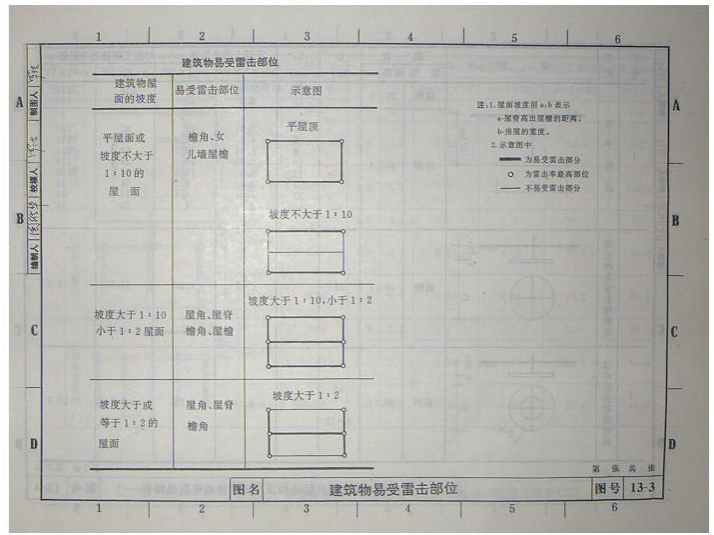 92DQ13-防雷与接地装置