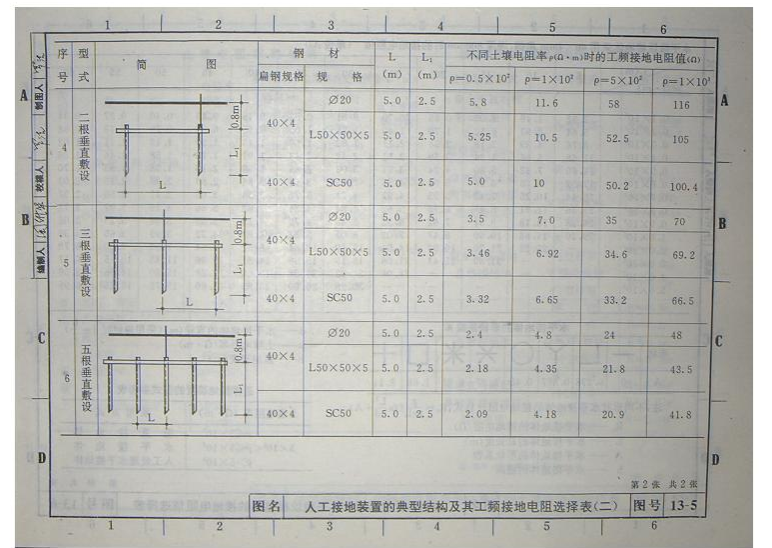 92DQ13-防雷与接地装置