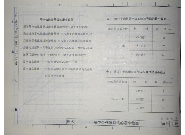 92DQ13-防雷与接地装置