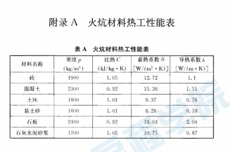 JGJT 358-2015 农村火炕系统通用技术规程