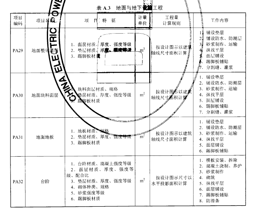 DLT5766-2018 20KV及以下配电网工程工程量清单计算规范ocr