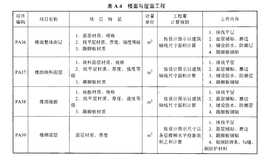 DLT5766-2018 20KV及以下配电网工程工程量清单计算规范ocr