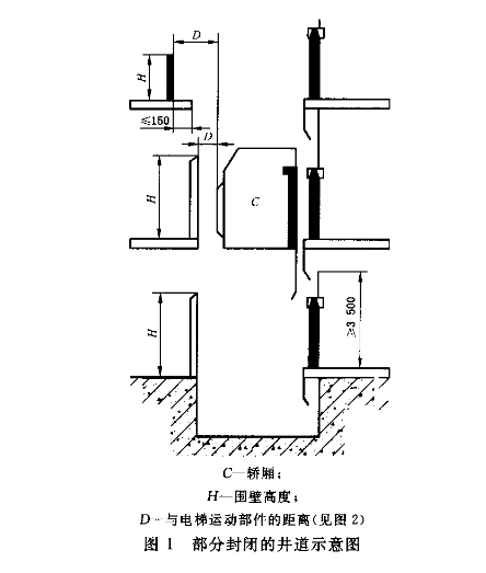 GB 7588-2003 电梯制造与安装安全规范