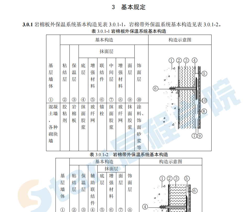 DB11／T1081-2014 岩棉外墙外保温工程施工技术规程