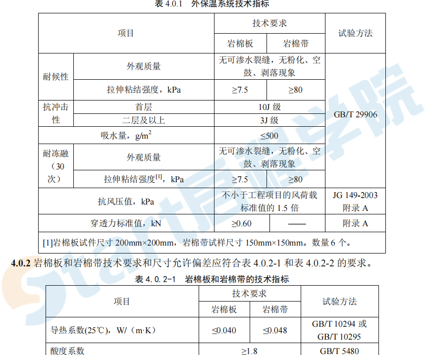 DB11／T1081-2014 岩棉外墙外保温工程施工技术规程