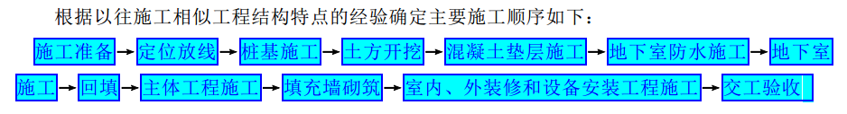 总施工组织设计