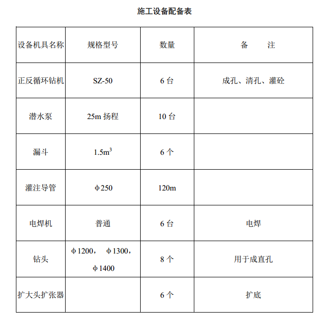 钻孔灌注桩施工方案