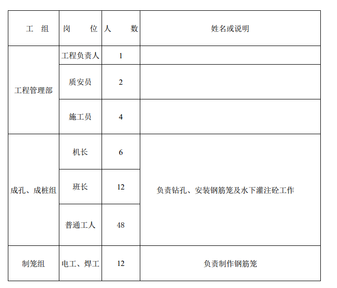 钻孔灌注桩施工方案