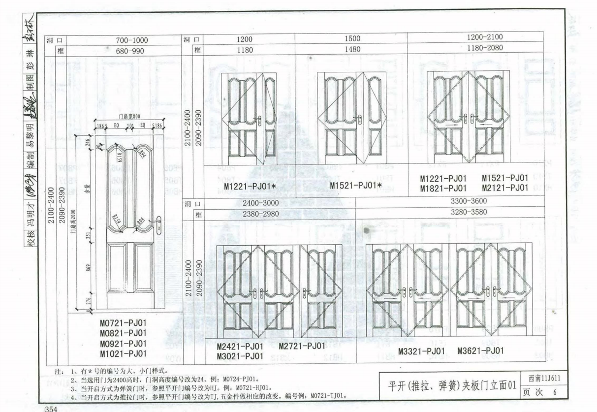 西南11J611—木门