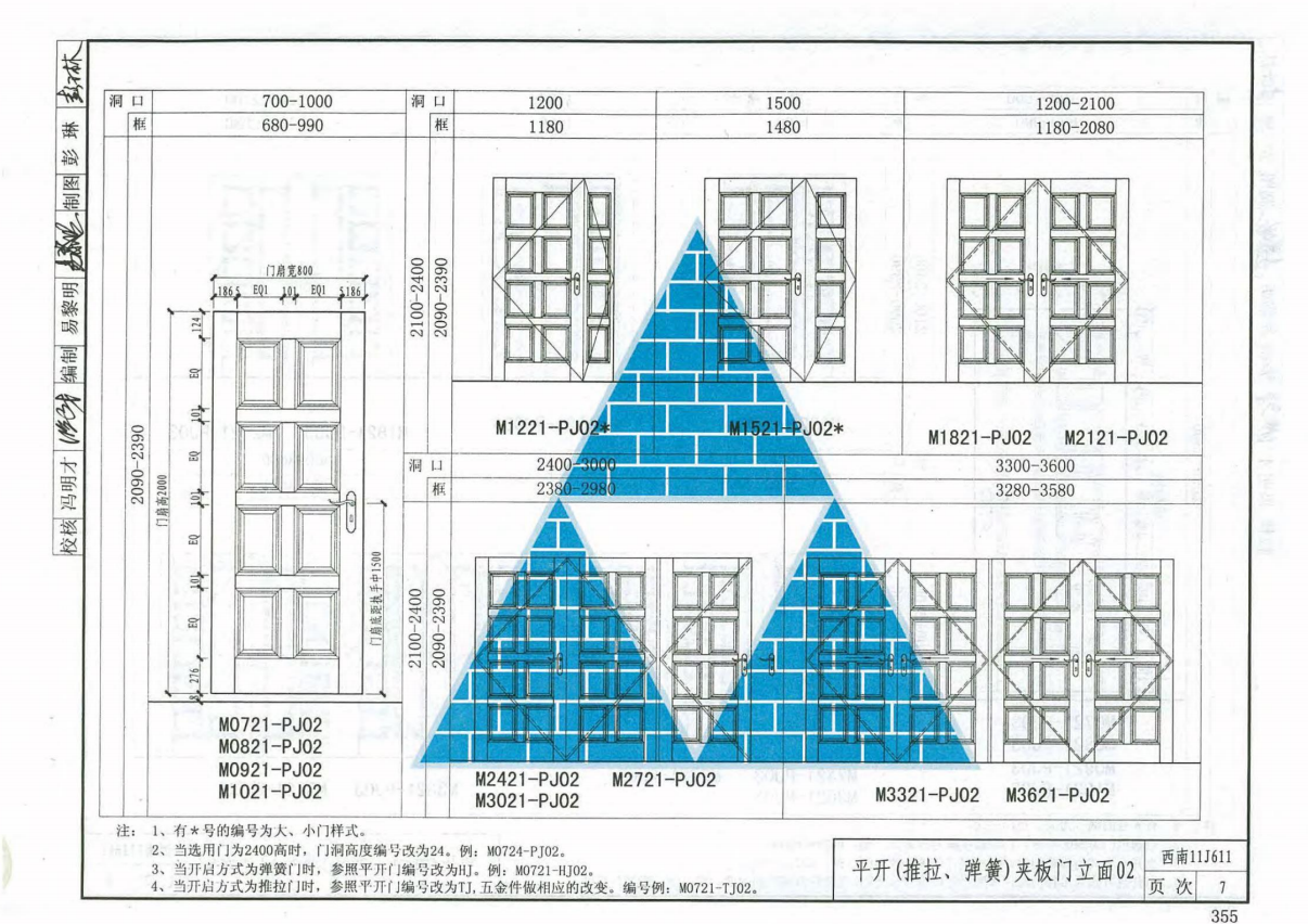 西南11J611—木门