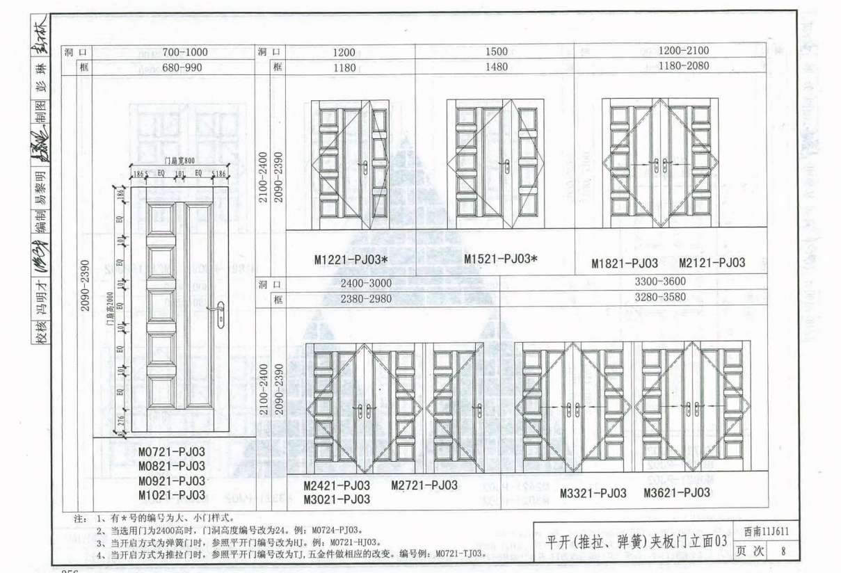 西南11J611—木门