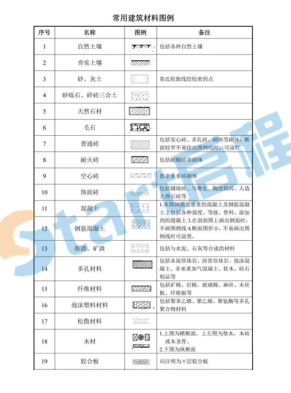 土建建筑图例