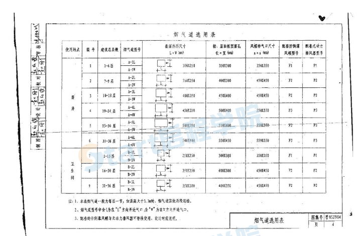 晋05J904-(烟道)图集