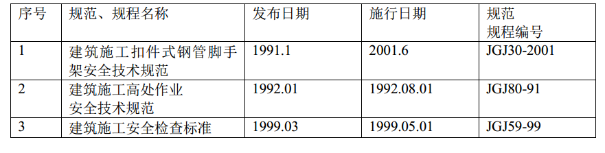 脚手架工程施工方案