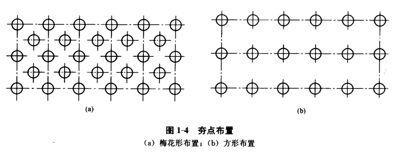 建筑工程施工技术交底范本范本1000例