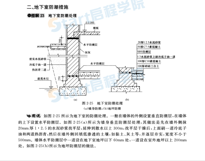 一图一解之建筑工程施工图识读