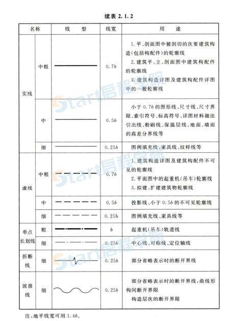 建筑制图标准