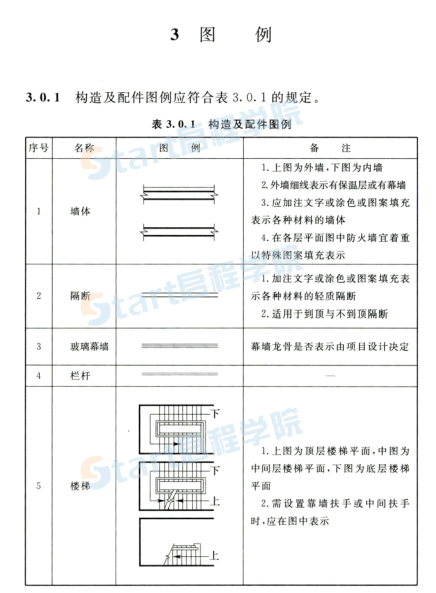 建筑制图标准