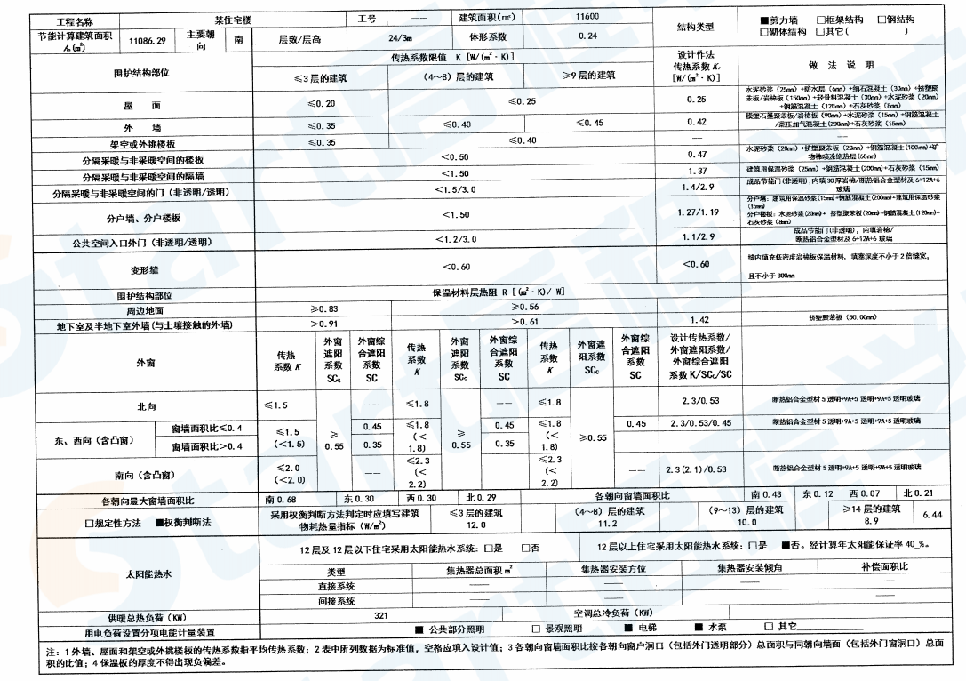 津16J19——居住建筑节能设计施工图编制深度图样