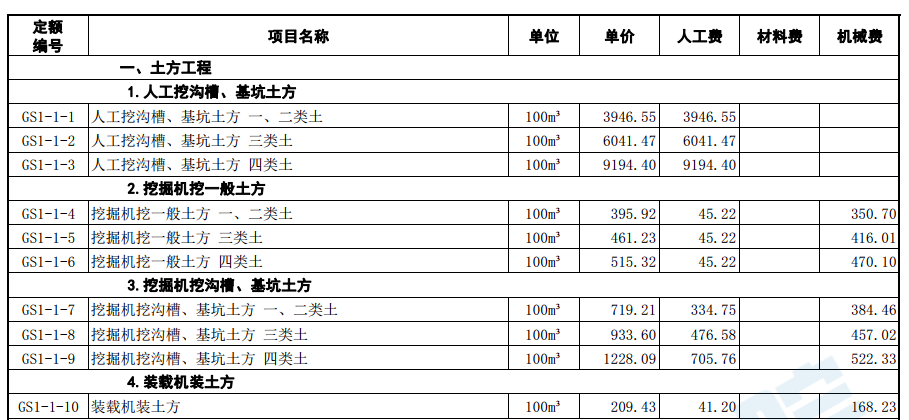 山东省-市政工程概算价目表-2018-12