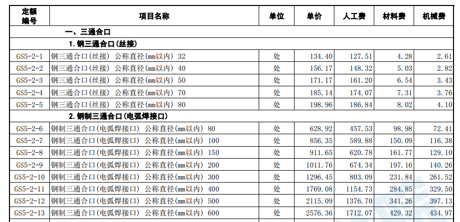 山东省-市政工程概算价目表-2018-12