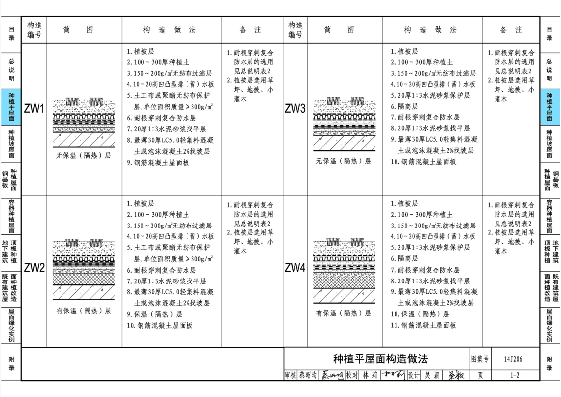14J206种植屋面建筑构造