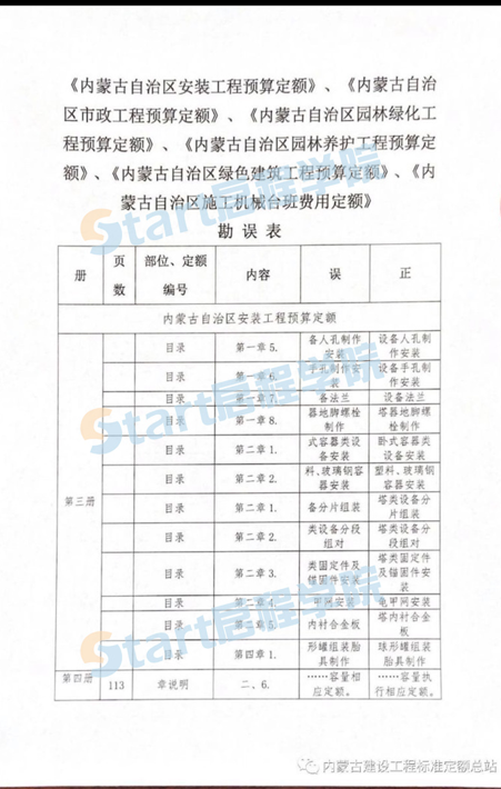 关于“安装工程定额、市政工程定额、园林绿化工程定额、园林养护工程定额、绿色建筑工程定额、施工机械台班费用定 额”勘误通知 