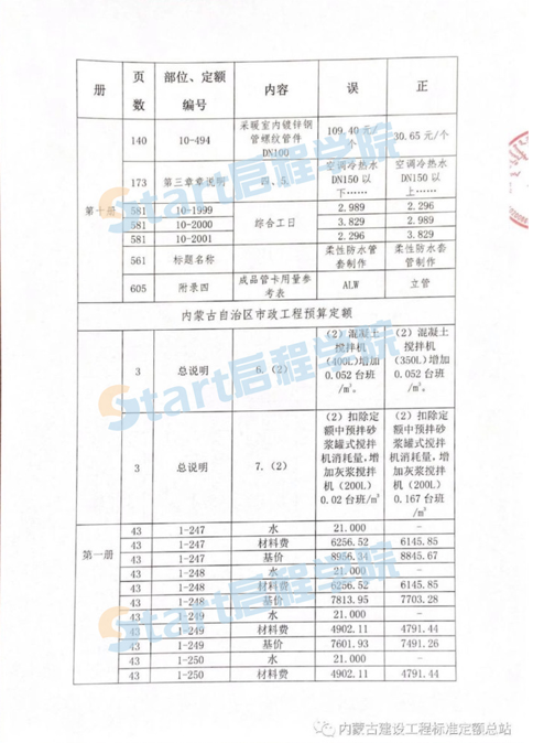 关于“安装工程定额、市政工程定额、园林绿化工程定额、园林养护工程定额、绿色建筑工程定额、施工机械台班费用定 额”勘误通知 