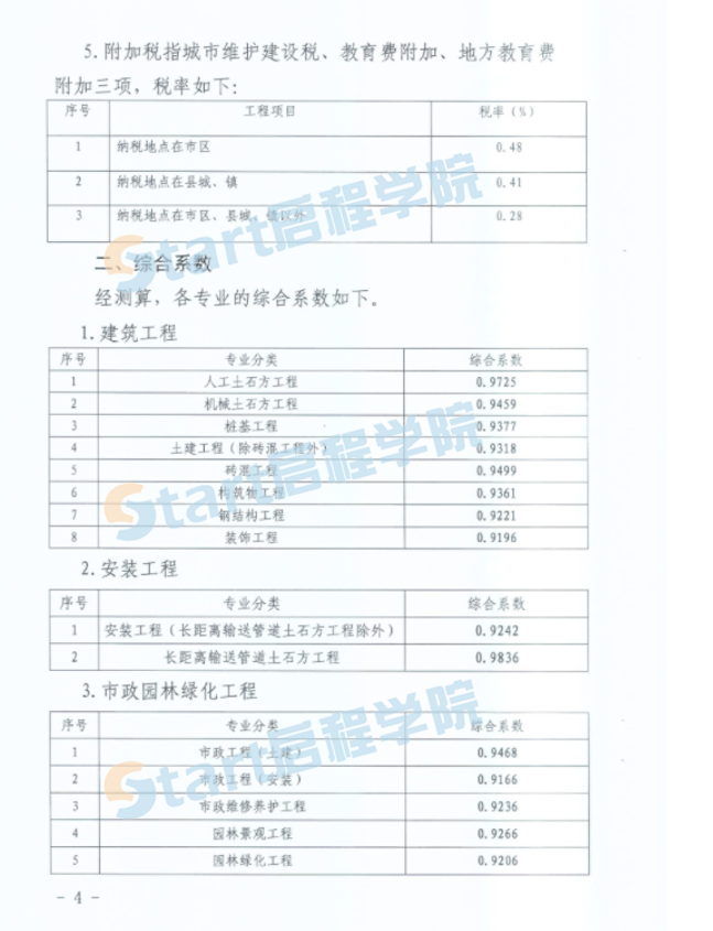 关于调整陕西省建设工程计价依据的通知