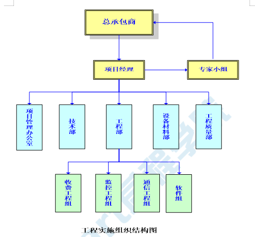 高速公路机电施工组织