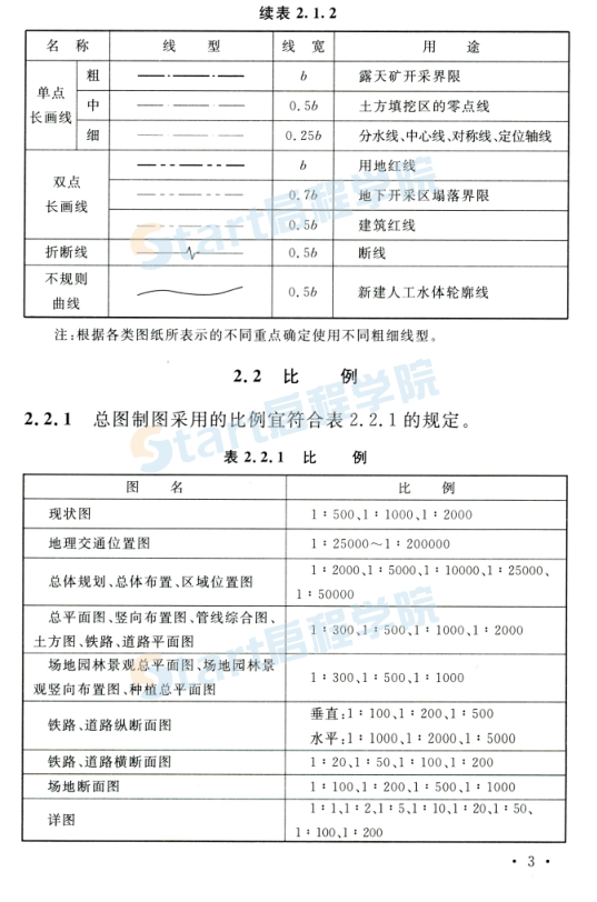 GB_T50103-2010：总图制图标准