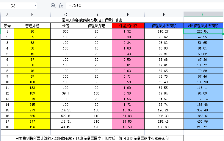 常用无缝钢管绝热及刷油工程量计算表