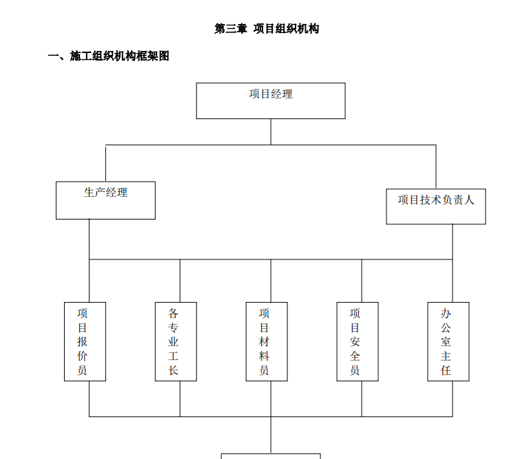 某办公楼区改造工程拆除工程施工组织设计