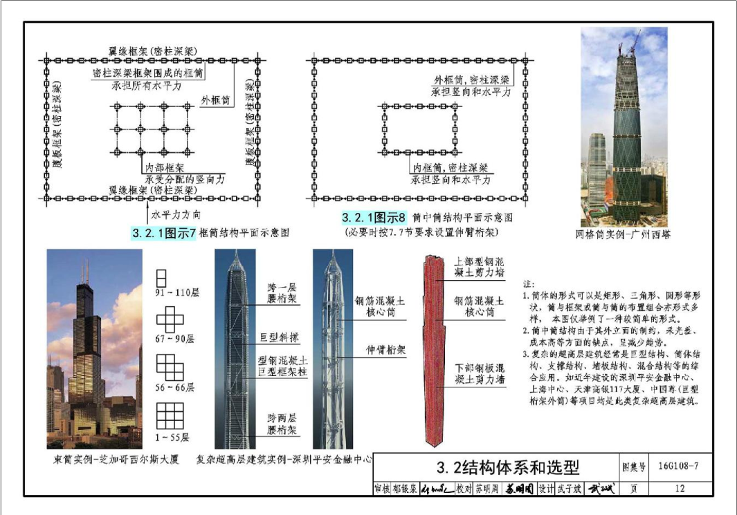 16G108-7《高层民用建筑钢结构技术规程》图示