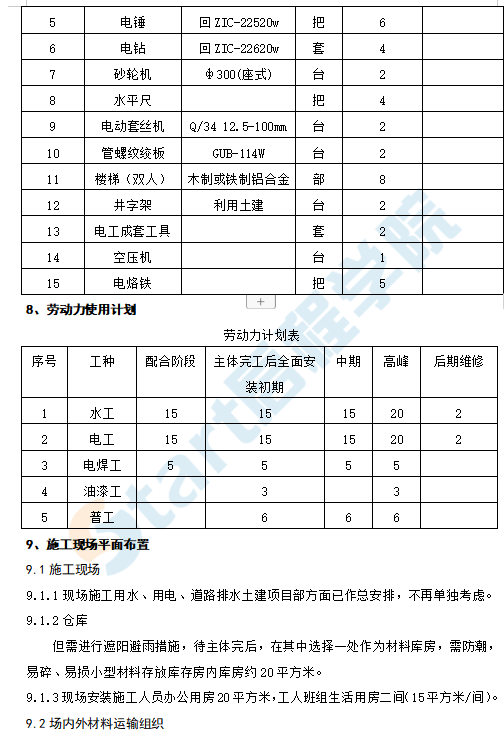 业园78厂房水电安装施工组织设计方案